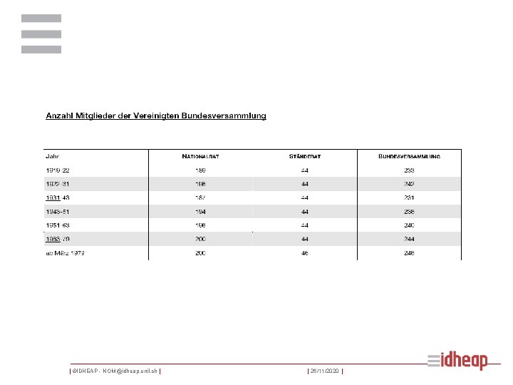 | ©IDHEAP - NOM@idheap. unil. ch | | 26/11/2020 | 