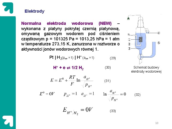 Elektrody Normalna elektroda wodorowa (NEW) – wykonana z platyny pokrytej czernią platynową, omywaną gazowym