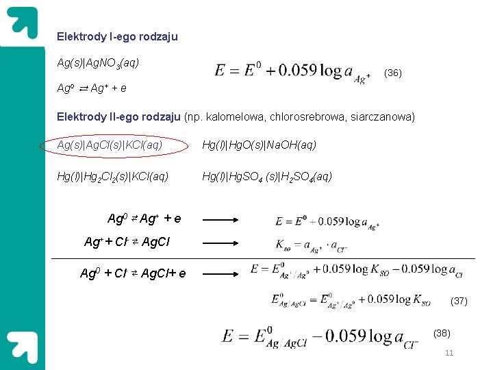 Elektrody I-ego rodzaju Ag(s)|Ag. NO 3(aq) (36) Ago ⇄ Ag+ + e Elektrody II-ego