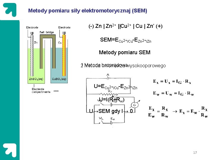 Metody pomiaru siły elektromotorycznaj (SEM) (-) Zn | Zn 2+ ||Cu 2+ | Cu