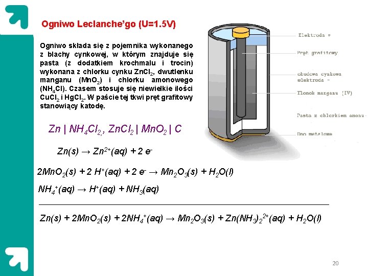 Ogniwo Leclanche’go (U=1. 5 V) Ogniwo składa się z pojemnika wykonanego z blachy cynkowej,
