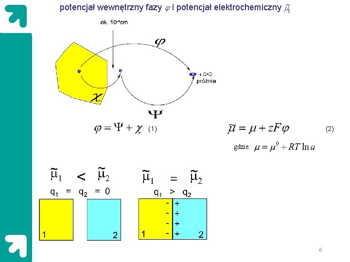 potencjał wewnętrzny fazy j i potencjał elektrochemiczny m~i (1) (2) gdzie: 6 