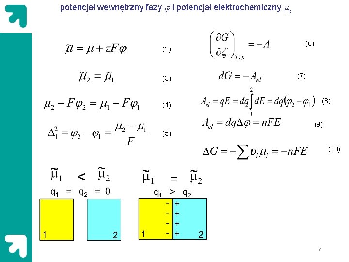 potencjał wewnętrzny fazy j i potencjał elektrochemiczny mi (2) (3) (6) (7) (8) (4)