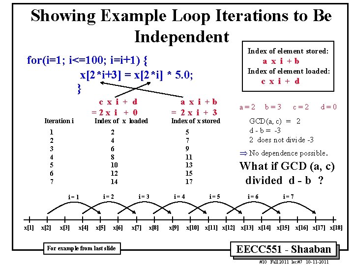 Showing Example Loop Iterations to Be Independent Index of element stored: for(i=1; i<=100; i=i+1)