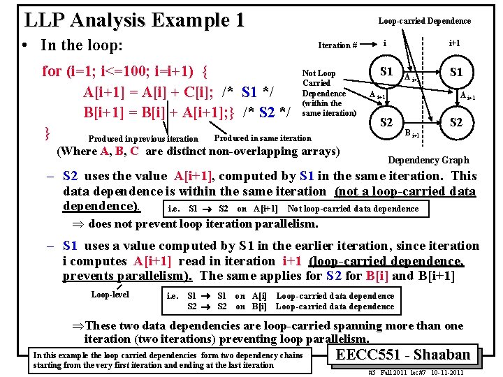 LLP Analysis Example 1 • In the loop: Loop carried Dependence Iteration # Not