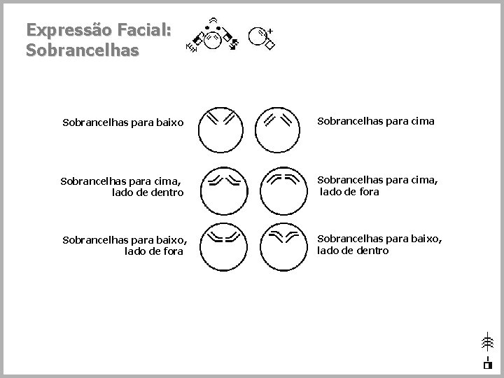 Expressão Facial: Sobrancelhas para baixo Sobrancelhas para cima, lado de dentro Sobrancelhas para cima,