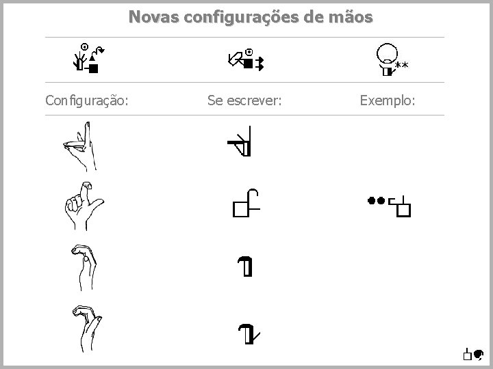 Novas configurações de mãos Configuração: Se escrever: Exemplo: 