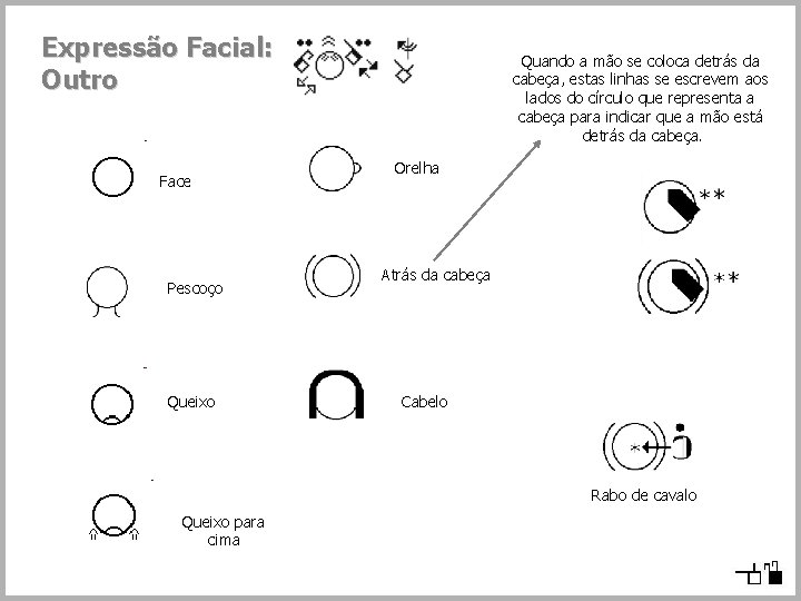 Expressão Facial: Outro Face Pescoço Queixo Quando a mão se coloca detrás da cabeça,