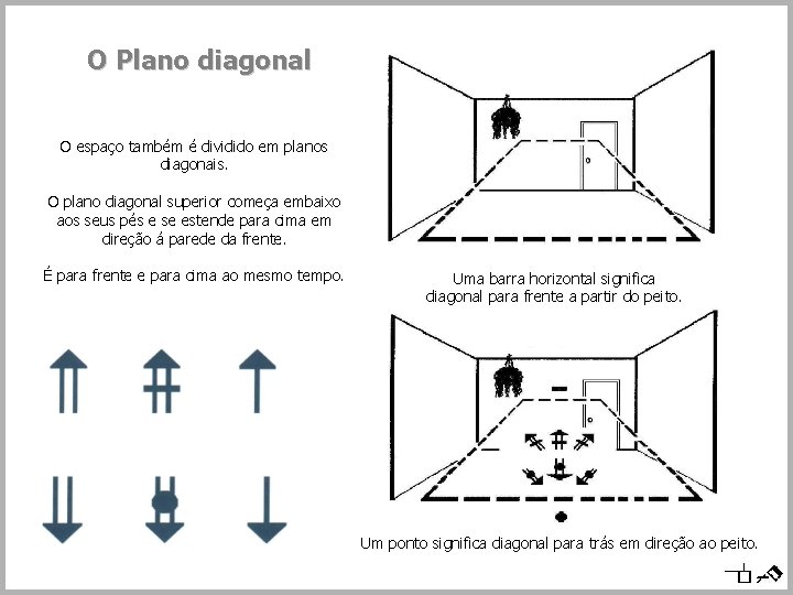 O Plano diagonal O espaço também é dividido em planos diagonais. O plano diagonal