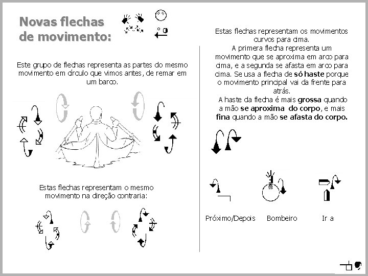 Novas flechas de movimento: Este grupo de flechas representa as partes do mesmo movimento