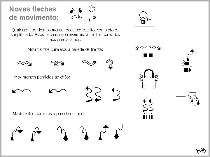 Novas flechas de movimento: Qualquer tipo de movimento pode ser escrito, completo ou simplificado.