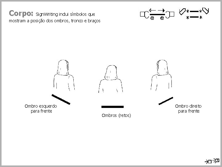 Corpo: Sign. Writing inclui símbolos que mostram a posição dos ombros, tronco e braços