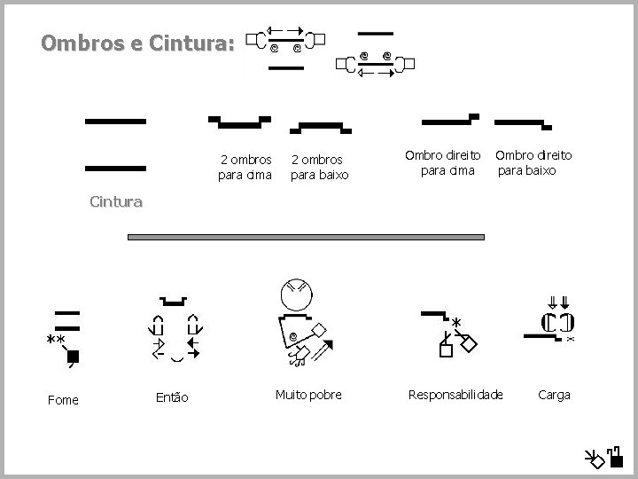 Ombros e Cintura: 2 ombros para cima para baixo Ombro direito para cima para