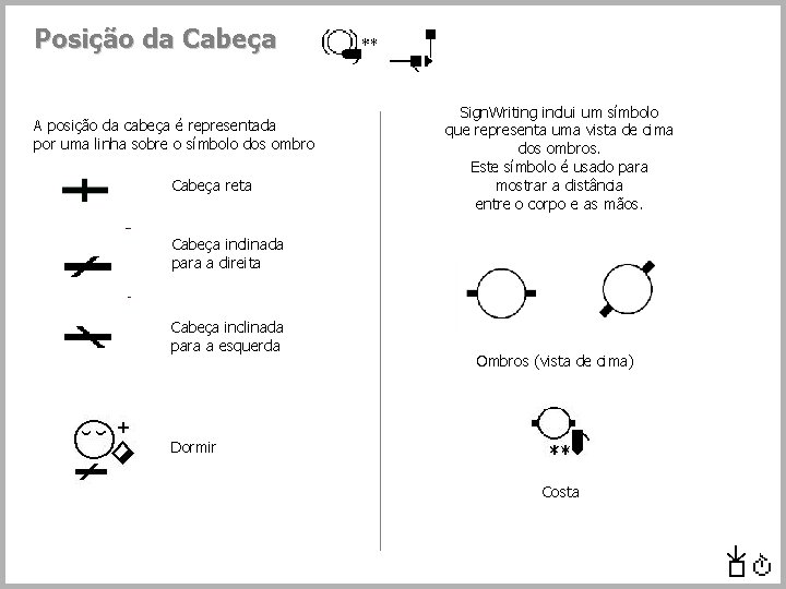 Posição da Cabeça A posição da cabeça é representada por uma linha sobre o