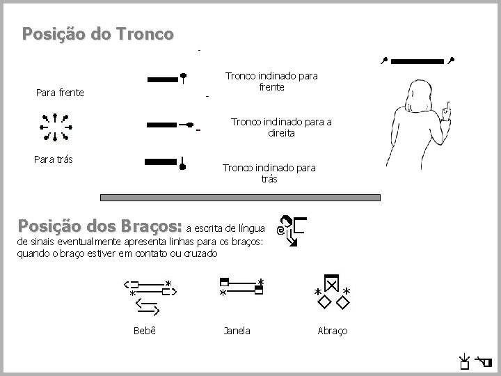 Posição do Tronco inclinado para frente Para frente Tronco inclinado para a direita Para