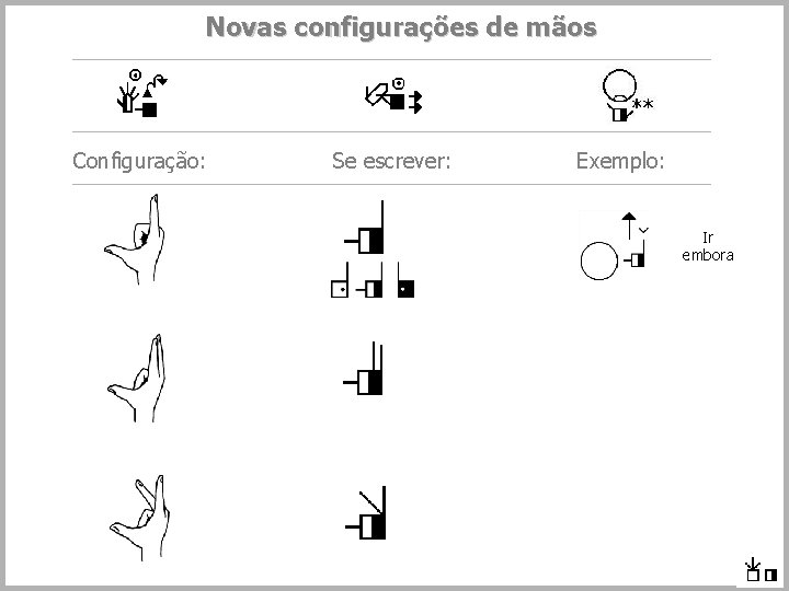 Novas configurações de mãos Configuração: Se escrever: Exemplo: Ir embora 