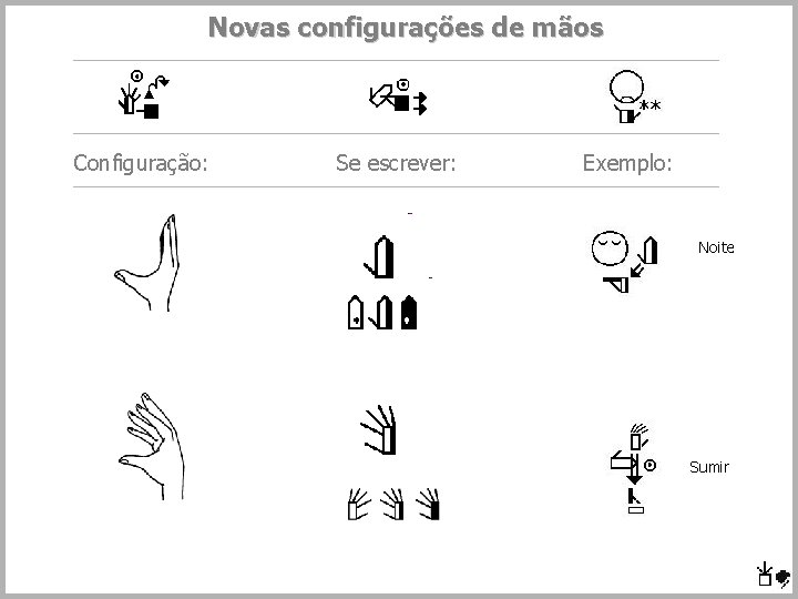 Novas configurações de mãos Configuração: Se escrever: Exemplo: Noite Sumir 