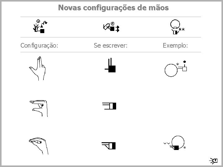 Novas configurações de mãos Configuração: Se escrever: Exemplo: 