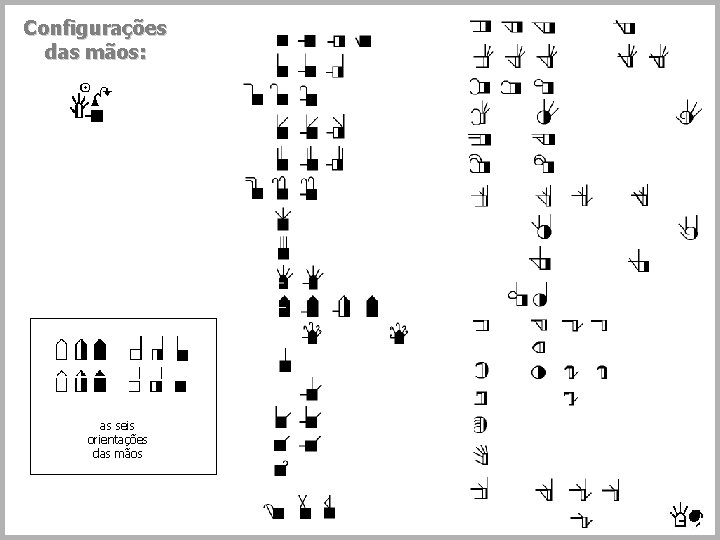 Configurações das mãos: as seis orientações das mãos 