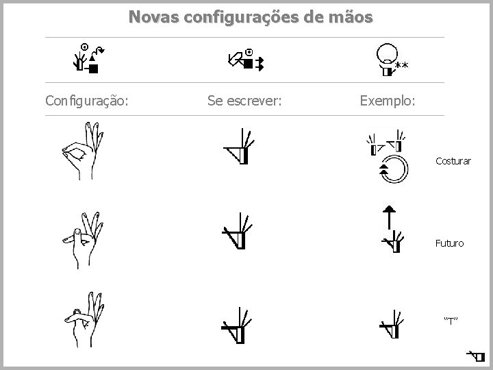 Novas configurações de mãos Configuração: Se escrever: Exemplo: Costurar Futuro “T” 