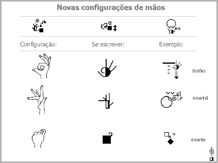 Novas configurações de mãos Configuração: Se escrever: Exemplo: Botões Amanhã Amante 