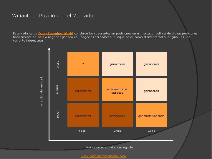 Variante I: Posición en el Mercado ALTO ? ganadores MEDIO perdedores en línea con