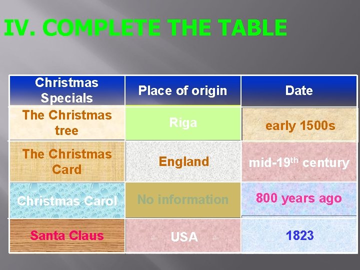 IV. COMPLETE THE TABLE Christmas Specials The Christmas 1 tree Place of origin Date