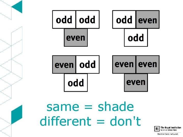 same = shade different = don't 