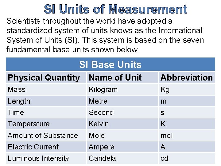 SI Units of Measurement Scientists throughout the world have adopted a standardized system of