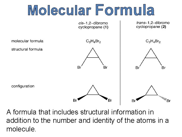Molecular Formula A formula that includes structural information in addition to the number and