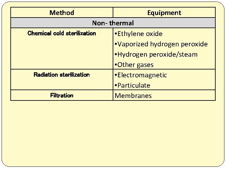 Method Equipment Non- thermal Chemical cold sterilization • Ethylene oxide • Vaporized hydrogen peroxide