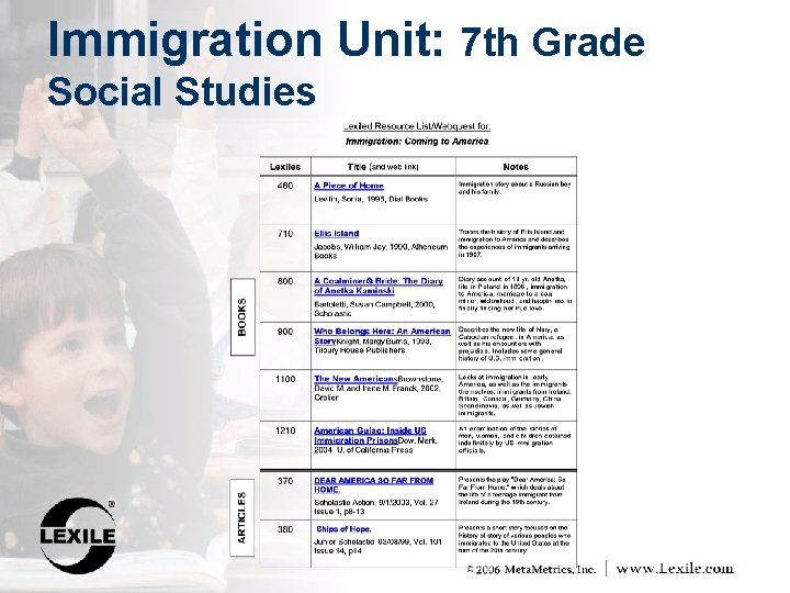 Immigration Unit: 7 th Grade Social Studies 