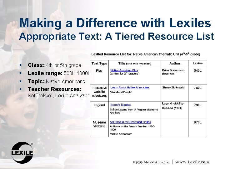 Making a Difference with Lexiles Appropriate Text: A Tiered Resource List § § Class: