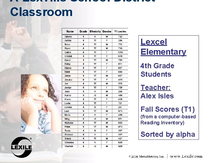 A Lexville School District Classroom Lexcel Elementary 4 th Grade Students Teacher: Alex Isles