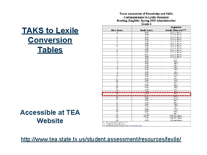 TAKS to Lexile Conversion Tables Accessible at TEA Website http: //www. tea. state. tx.