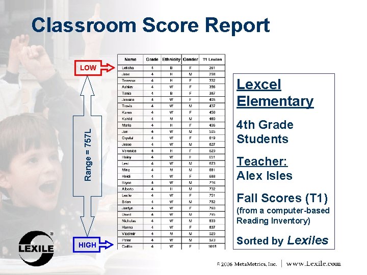 Classroom Score Report LOW Range = 757 L Lexcel Elementary 4 th Grade Students