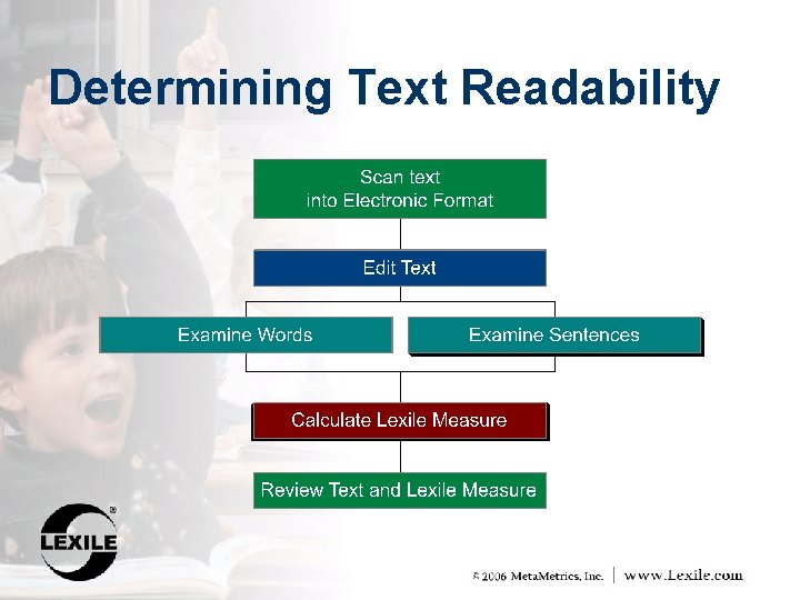 Determining Text Readability 