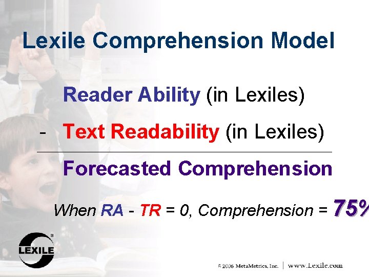 Lexile Comprehension Model Reader Ability (in Lexiles) - Text Readability (in Lexiles) Forecasted Comprehension