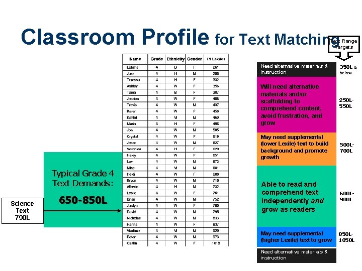 Classroom Profile for Text Matching Text Range Targets Typical Grade 4 Text Demands: Science