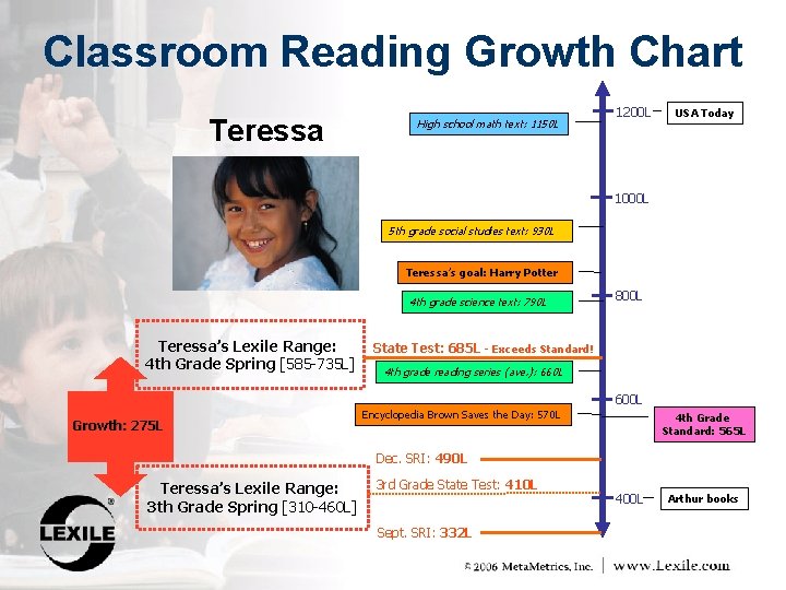Classroom Reading Growth Chart Teressa High school math text: 1150 L 1200 L USA