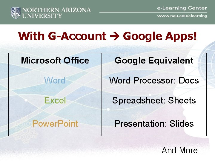 With G-Account Google Apps! Microsoft Office Google Equivalent Word Processor: Docs Excel Spreadsheet: Sheets
