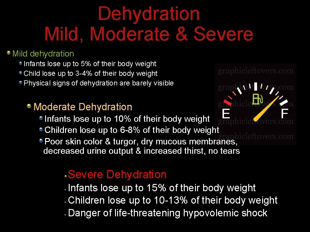 Dehydration Mild, Moderate & Severe Mild dehydration Infants lose up to 5% of their Dehydration Mild, Moderate & Severe Mild dehydration Infants lose up to 5% of their