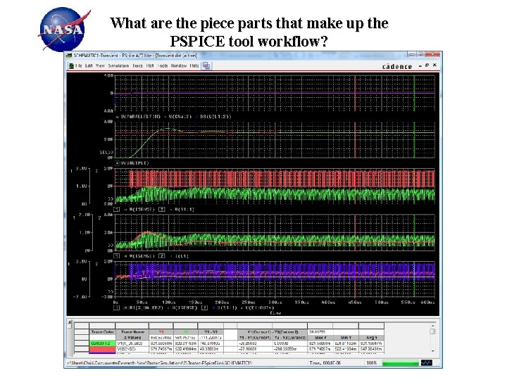 What are the piece parts that make up the PSPICE tool workflow? 