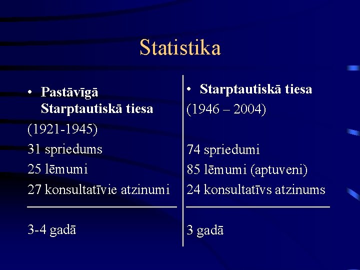 Statistika • Pastāvīgā Starptautiskā tiesa (1921 -1945) 31 spriedums 25 lēmumi 27 konsultatīvie atzinumi