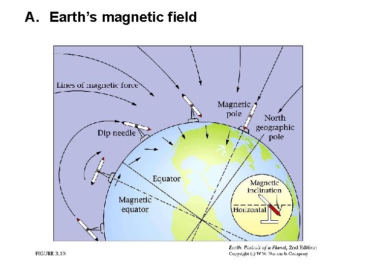 A. Earth’s magnetic field 