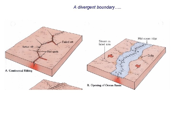 A divergent boundary…. . 