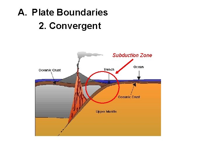 A. Plate Boundaries 2. Convergent Subduction Zone 