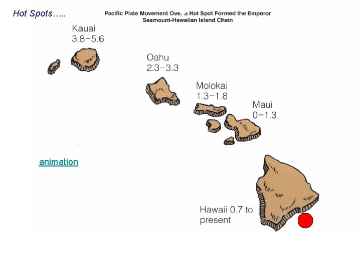 Hot Spots…. . animation 