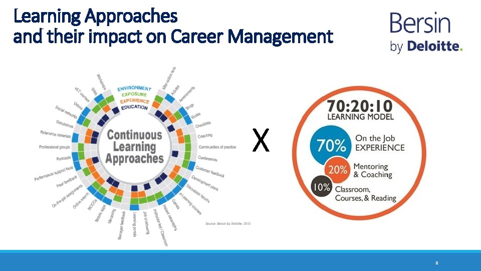 Modern Career Management Programmes for IOs Best