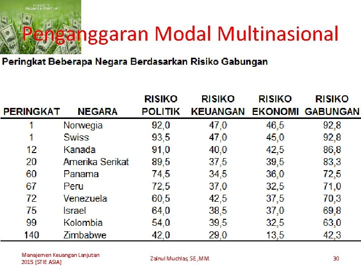 Penganggaran Modal Multinasional Manajemen Keuangan Lanjutan 2015 [STIE ASIA] Zainul Muchlas, SE. , MM.